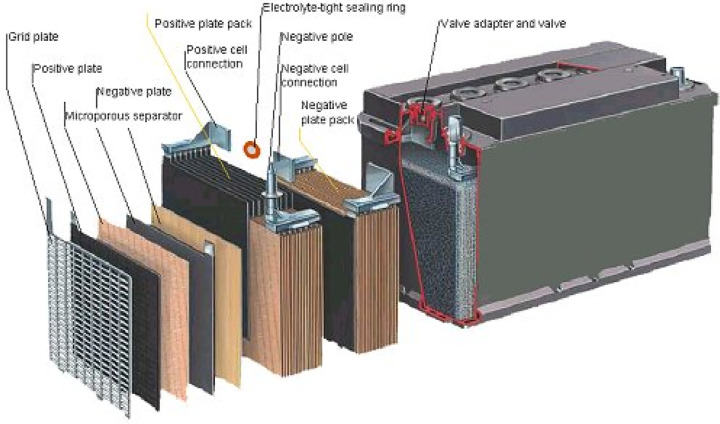 Lead-Acid Batteries