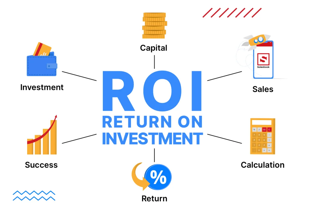 Return on Investment (ROI)