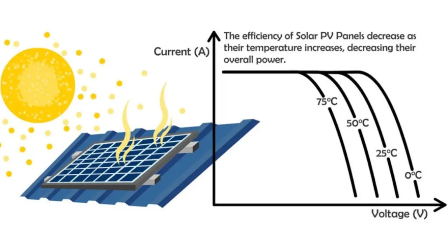 Solar Panel Efficiency