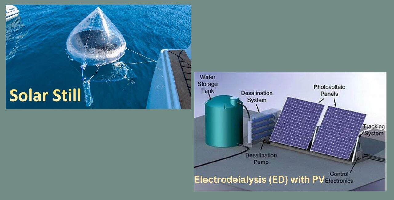 Solar-Powered Desalination