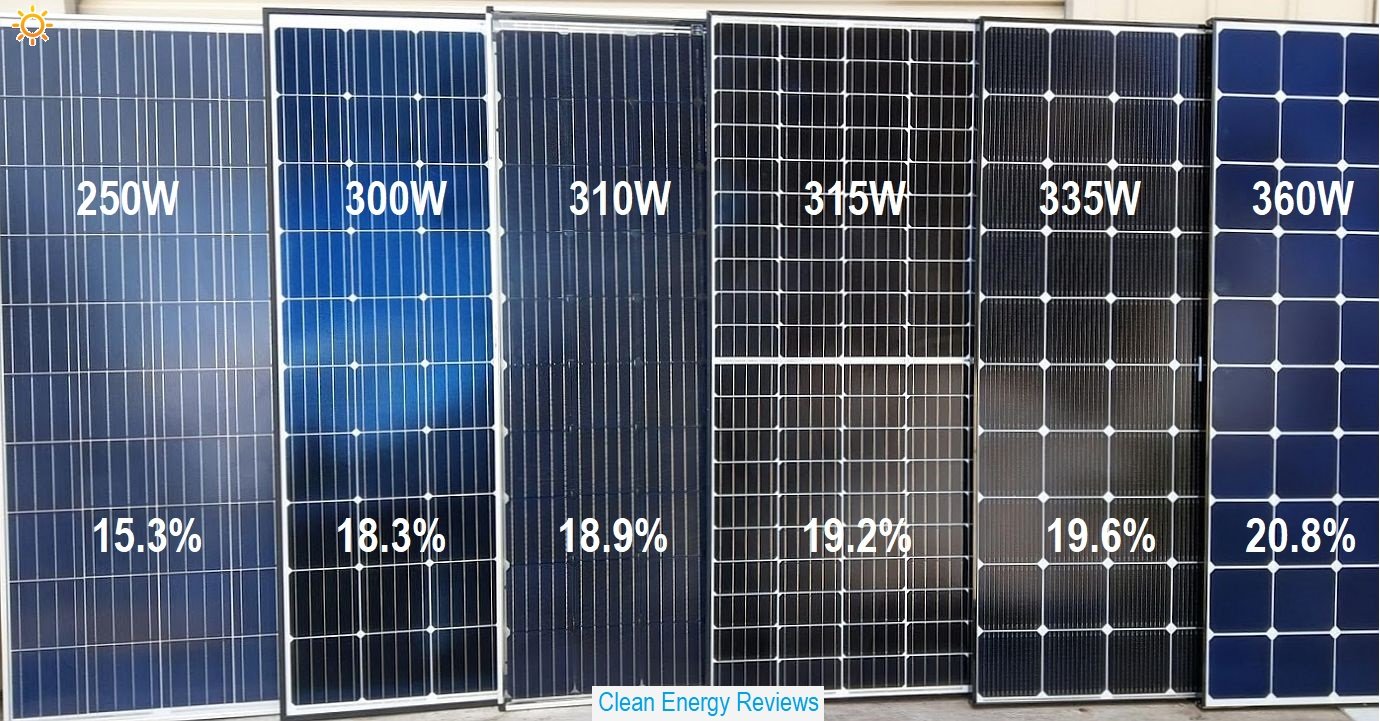 Solar panel efficiency comparison