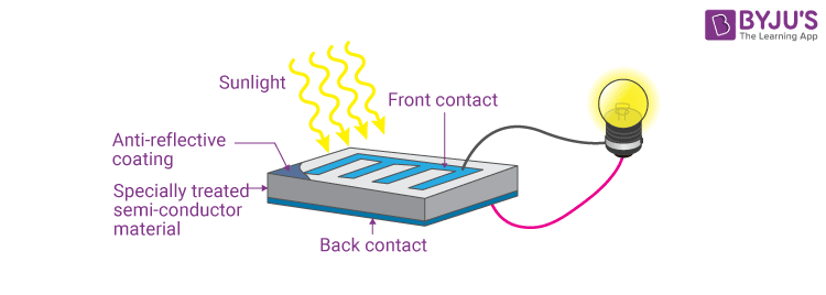 Photovoltaic Cells (PV)