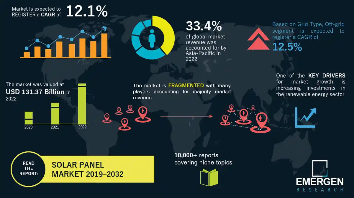 Global Solar Market Trends