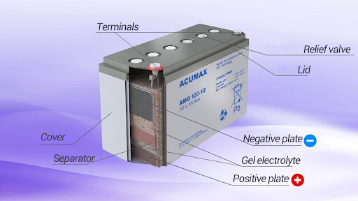 Gel Batteries